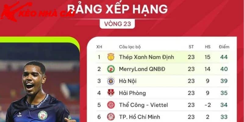 Bảng Xếp Hạng Kèo Nhà Cái 55 Hôm Nay - bản quyền Kèo Nhà Cái 55 Cập nhật thông tin mới nhất và quan trọng về giải đấu ngoại hạng Anh